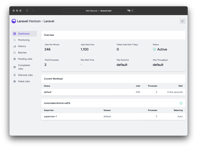 Dashboard displaying the Laravel Horizon interface. It shows an overview with job metrics including jobs per minute, total processes, failed jobs, and an active status. The current workload section details the number of jobs and processes for different supervisors.