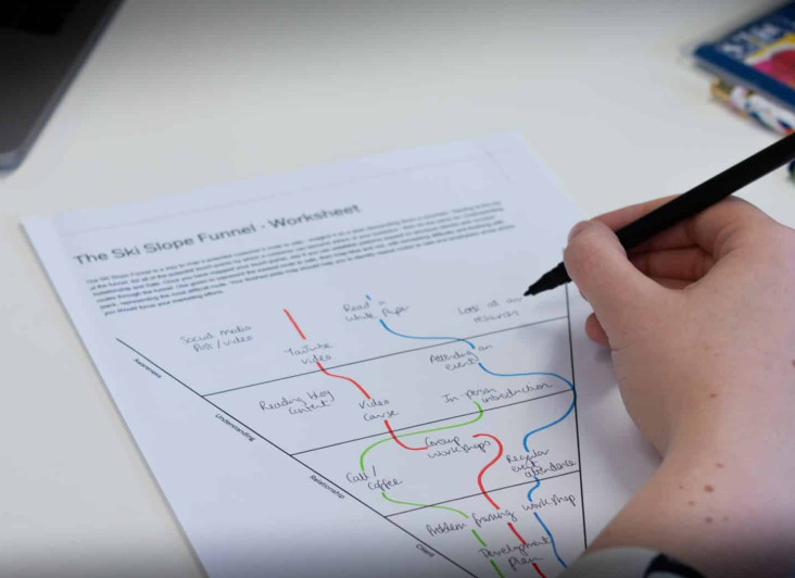 The Ski Slope Funnel (Free Download)